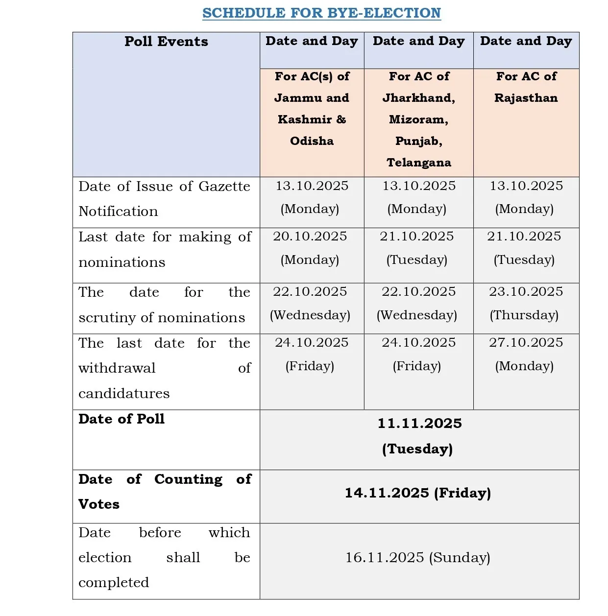 By Polls Schedule