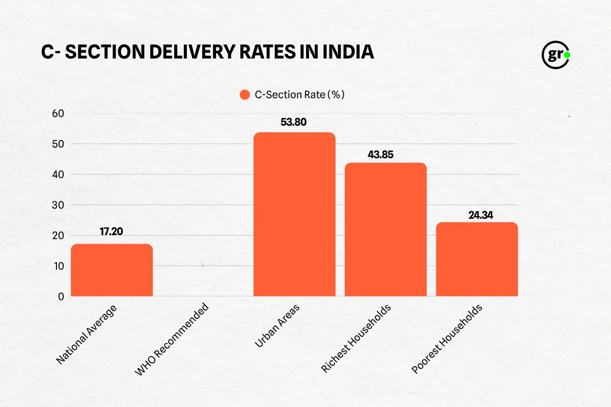Madhya Pradesh newborns underweight or premature1