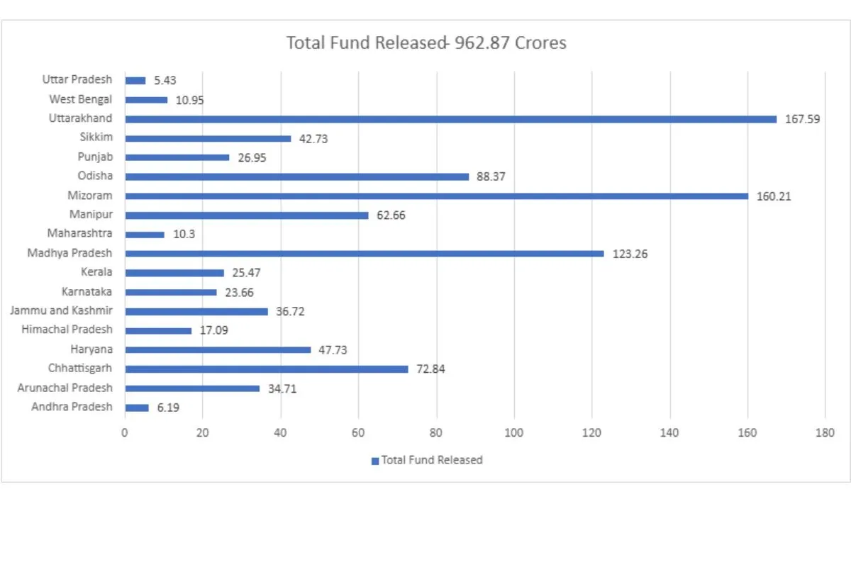 fund