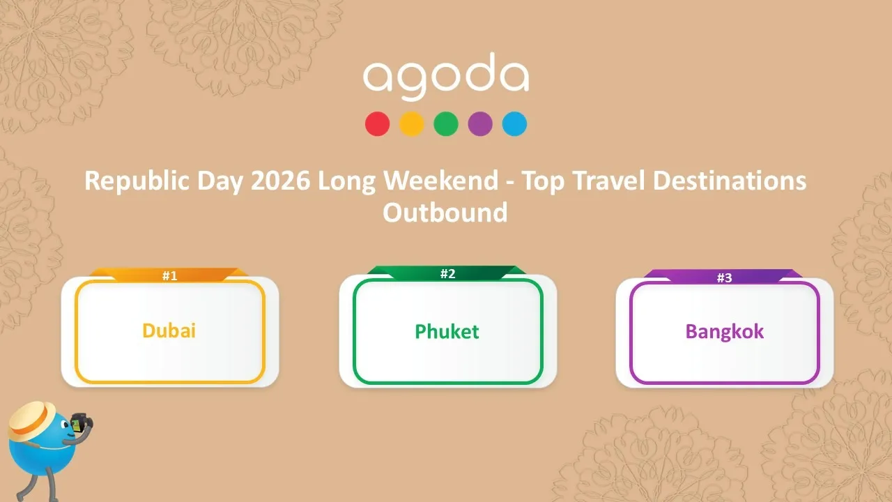 Agoda - Republic Day Long Weekend - Top 3 Outbound Destinations