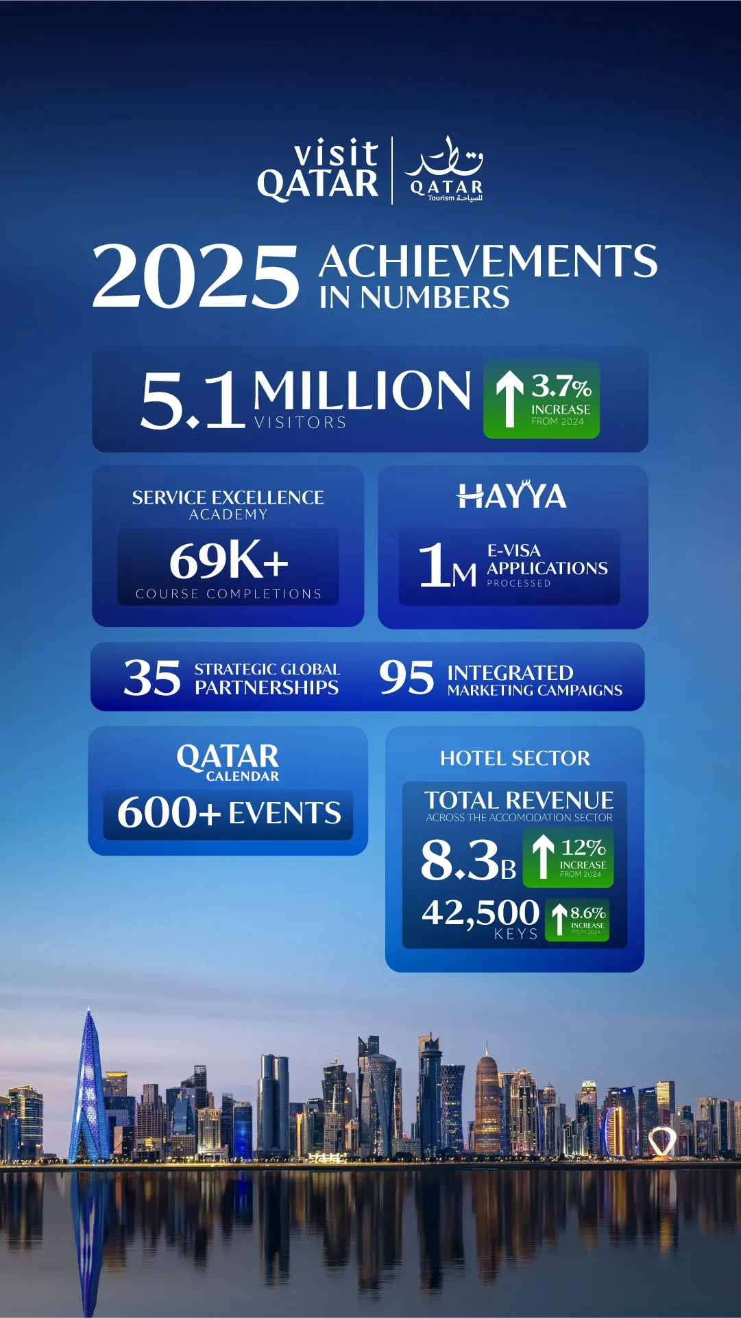 VQ QT ACHIEVEMENT INFOGRAPHIC