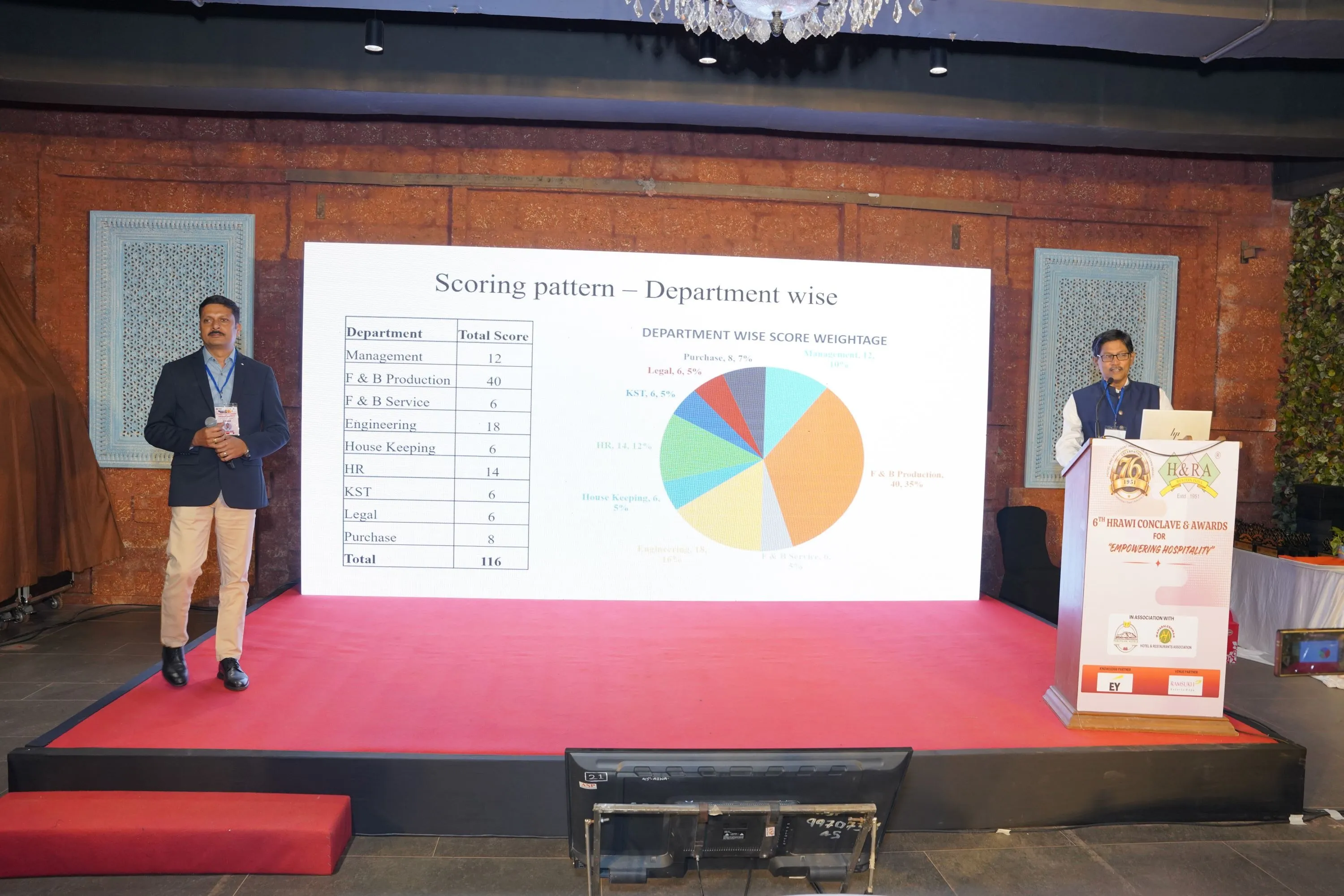 HRAWI organizes an informative session covering Legal Matters in Food Safety and Pest Control