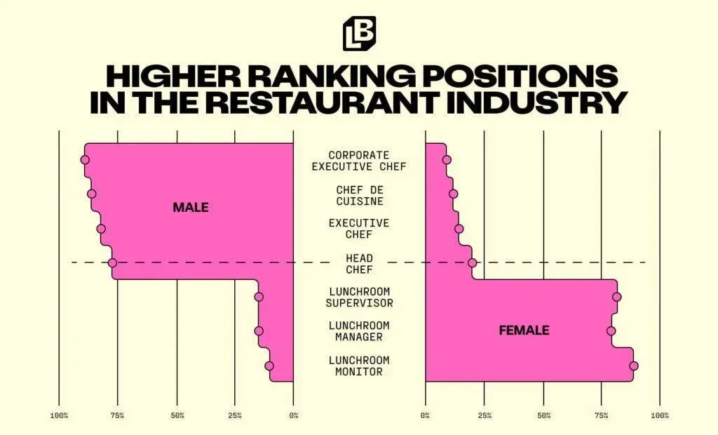Higher_ranking_positions_-_Graph-1024x620
