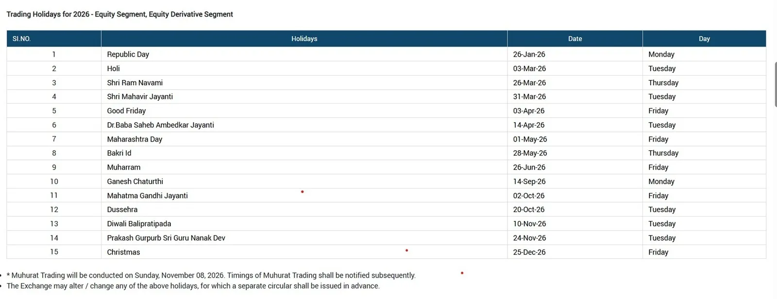 BSE Trading Holidays List for 2026