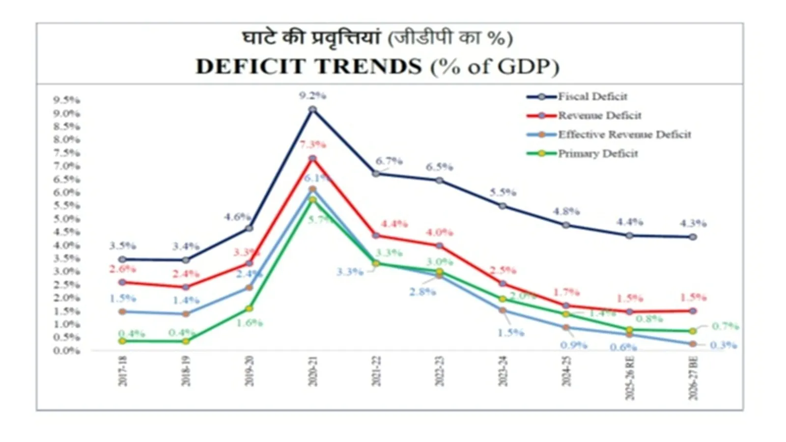 India GDP Rate