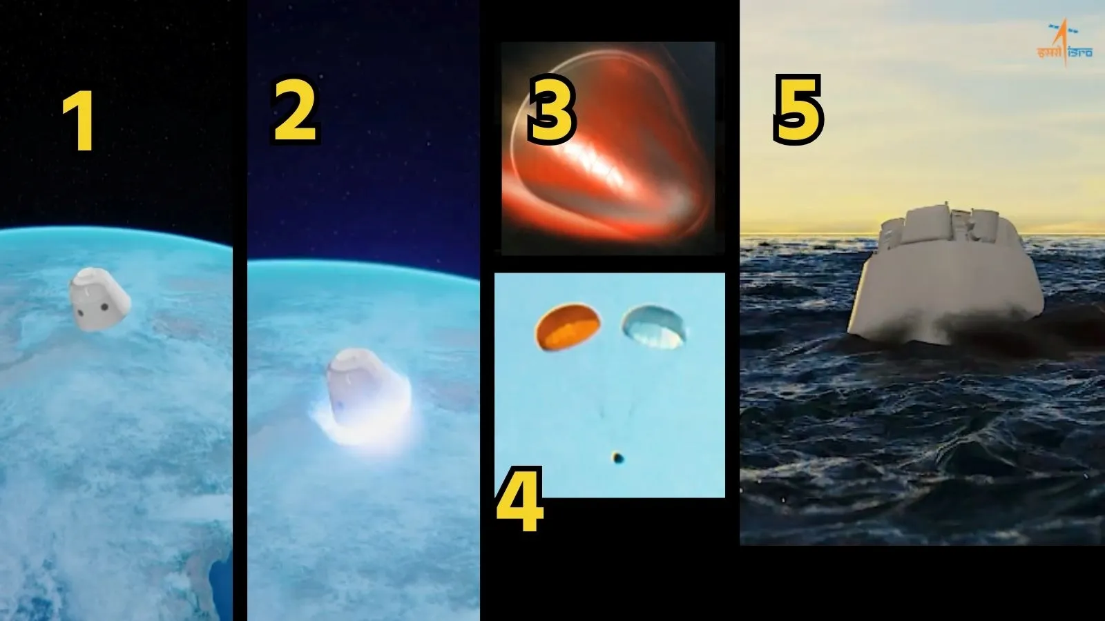 ગગનયાન મિશન પૃથ્વી પર પરત કેવી રીતે આવશે- ISRO Gaganyaan Landing Process