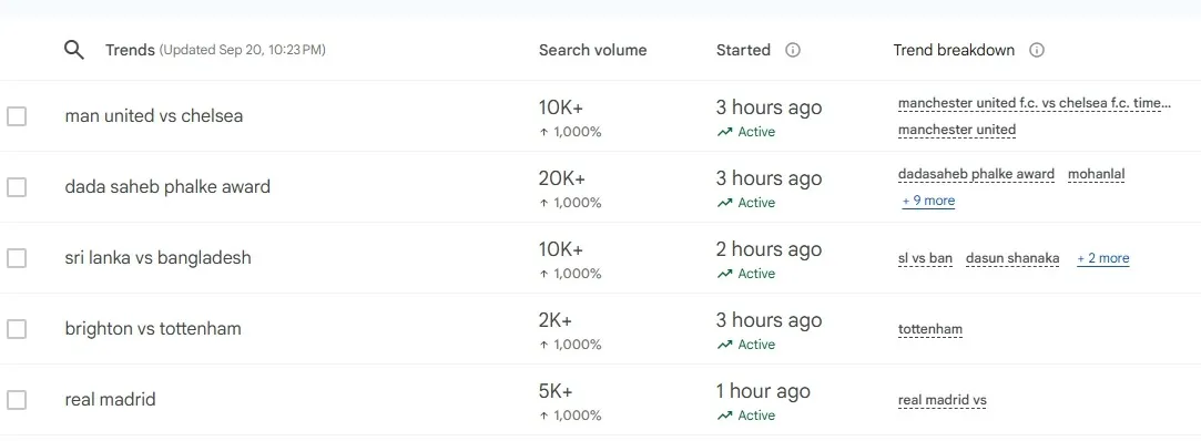 google trend mohanlal
