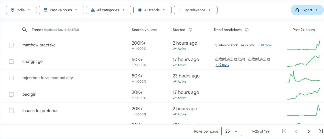 chat gpt google trends