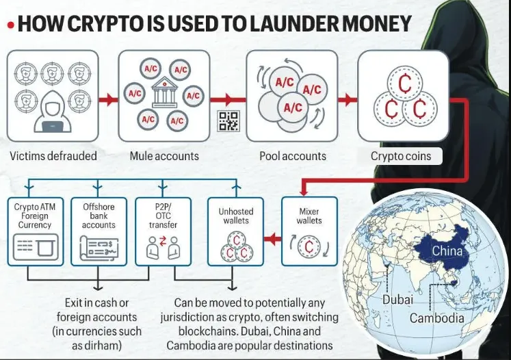 Crypto Currency Wallet