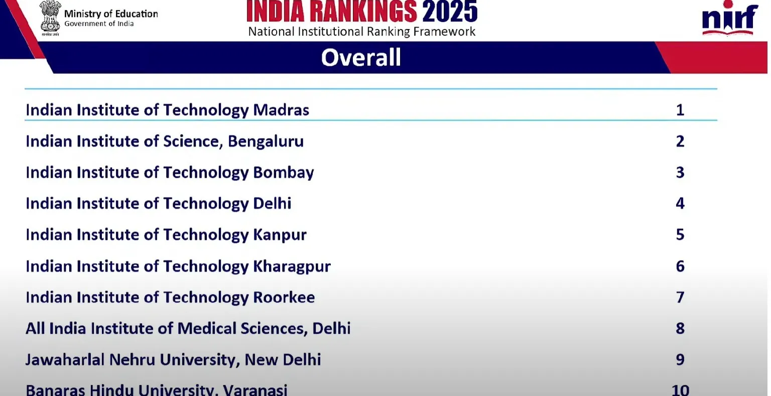 2025 top 10 colleges in india