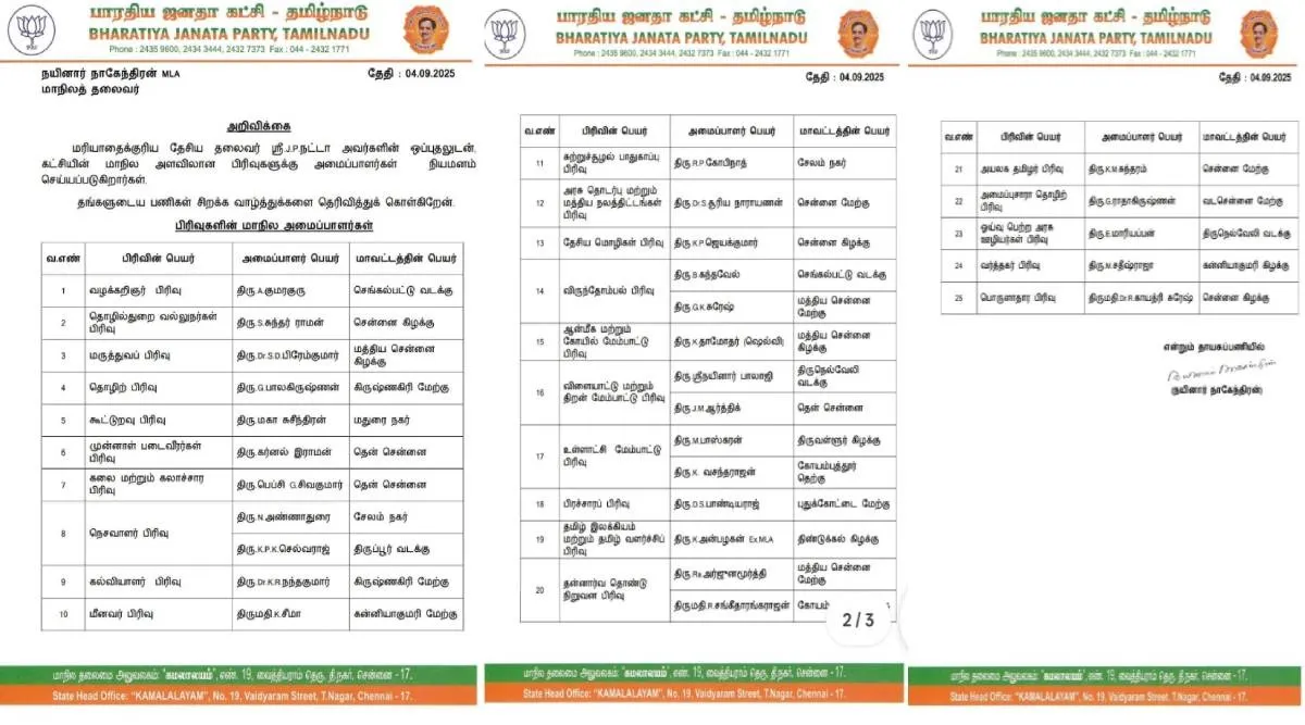 bjp new teams