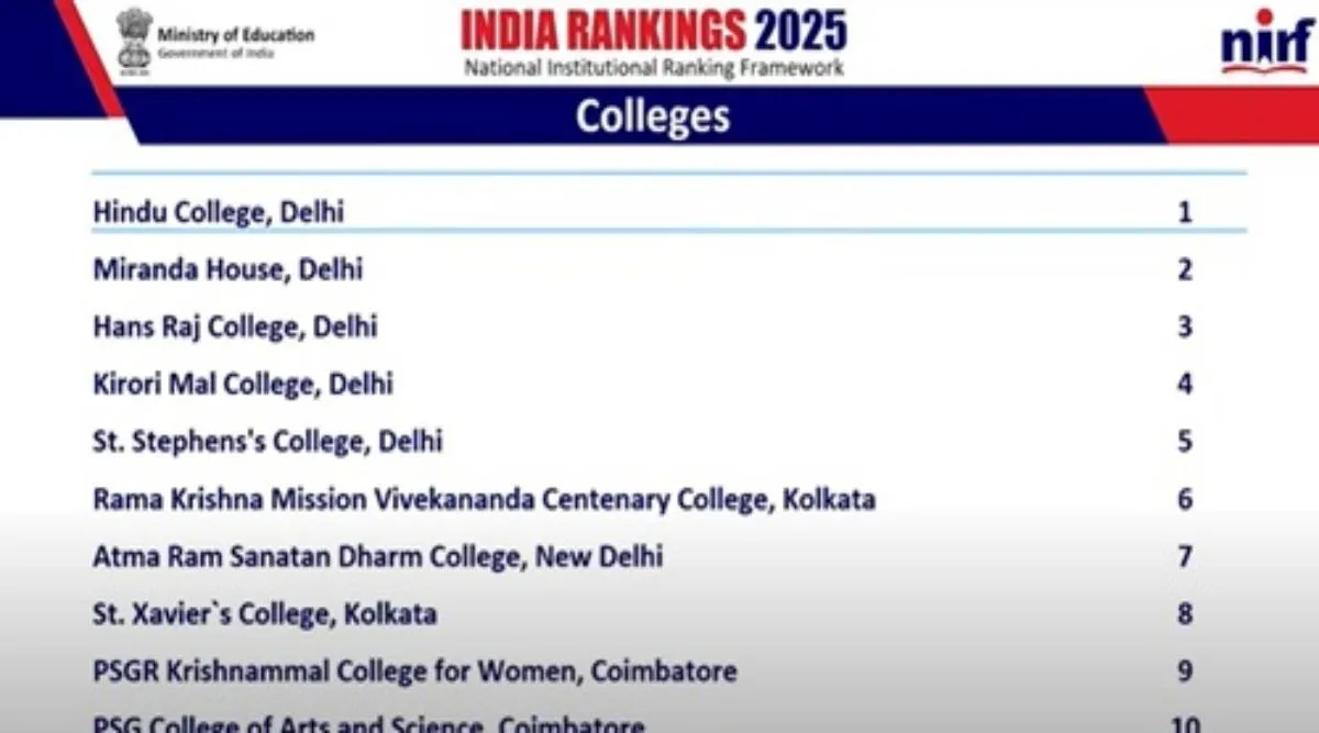 NIRF Ranking