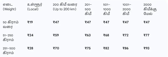 India Post News
