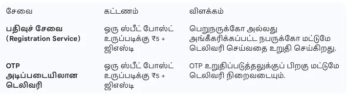 India Post tariff revision image