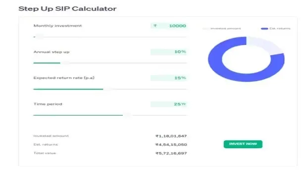 SIP calculation