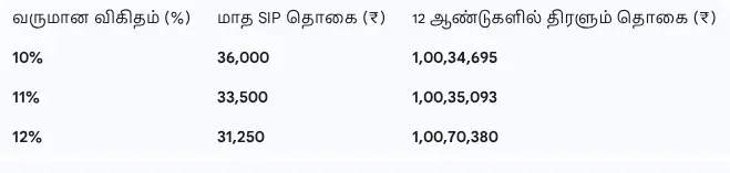SIP Calculator