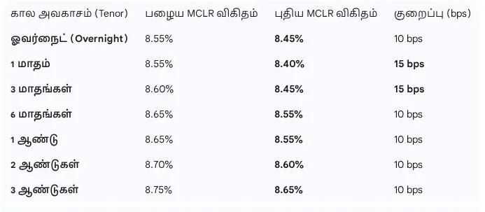 hdfc