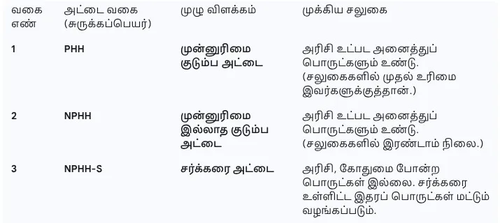 ration
