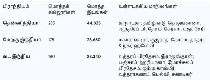 NMC seat matrix 2025 MBBS seats region wise NEET UG counseling BDS seats India medical college admission total MBBS seats 2025