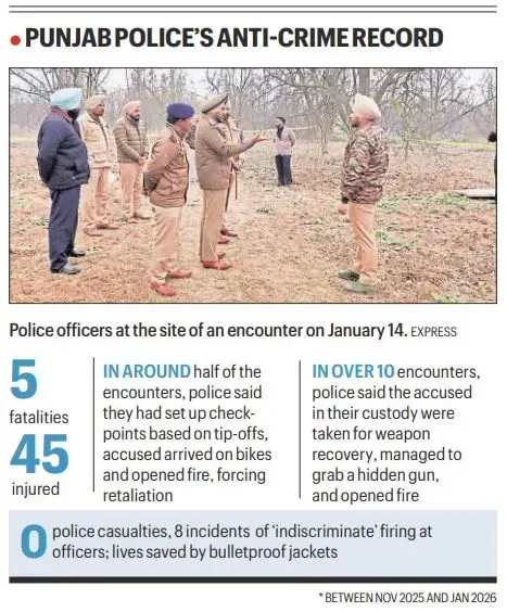 punjab-police-encounter-cases