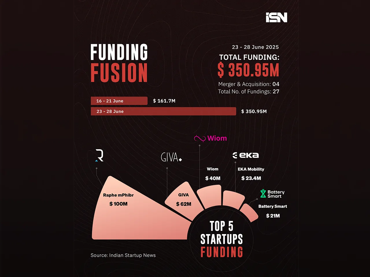 Funding Fusion 23 - 28 June - web