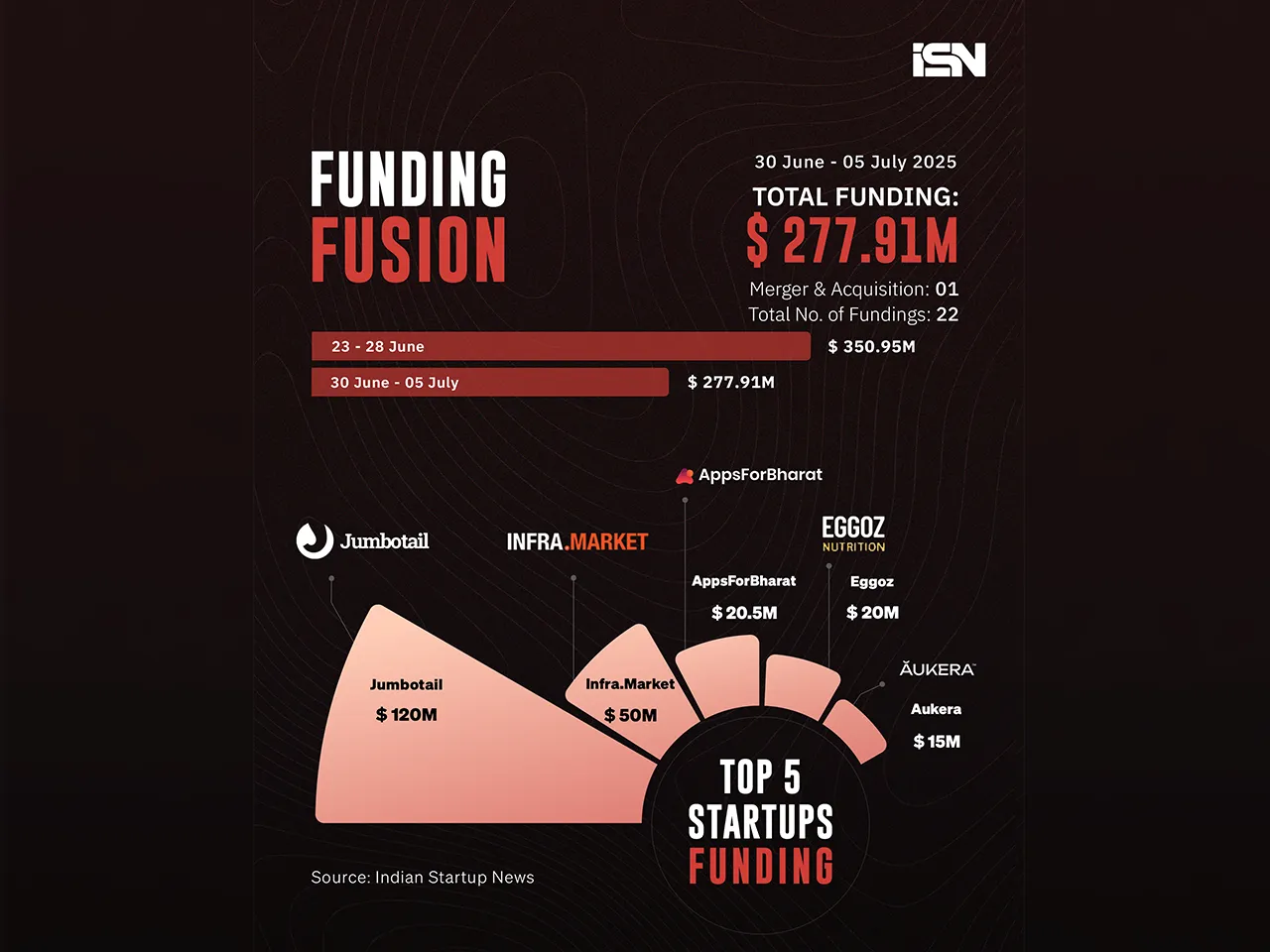 Funding Fusion 30 June - 5 july - web