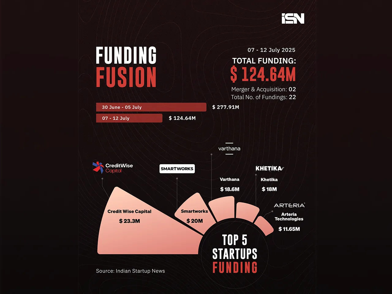 Funding Fusion 7 - 12 july web