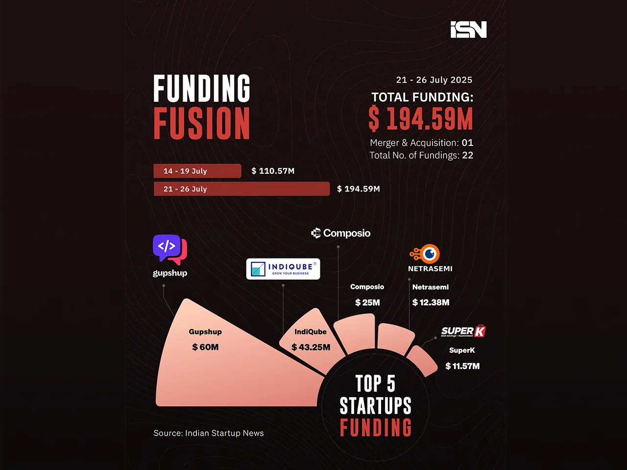 Funding Fusion 21 - 26 july - web