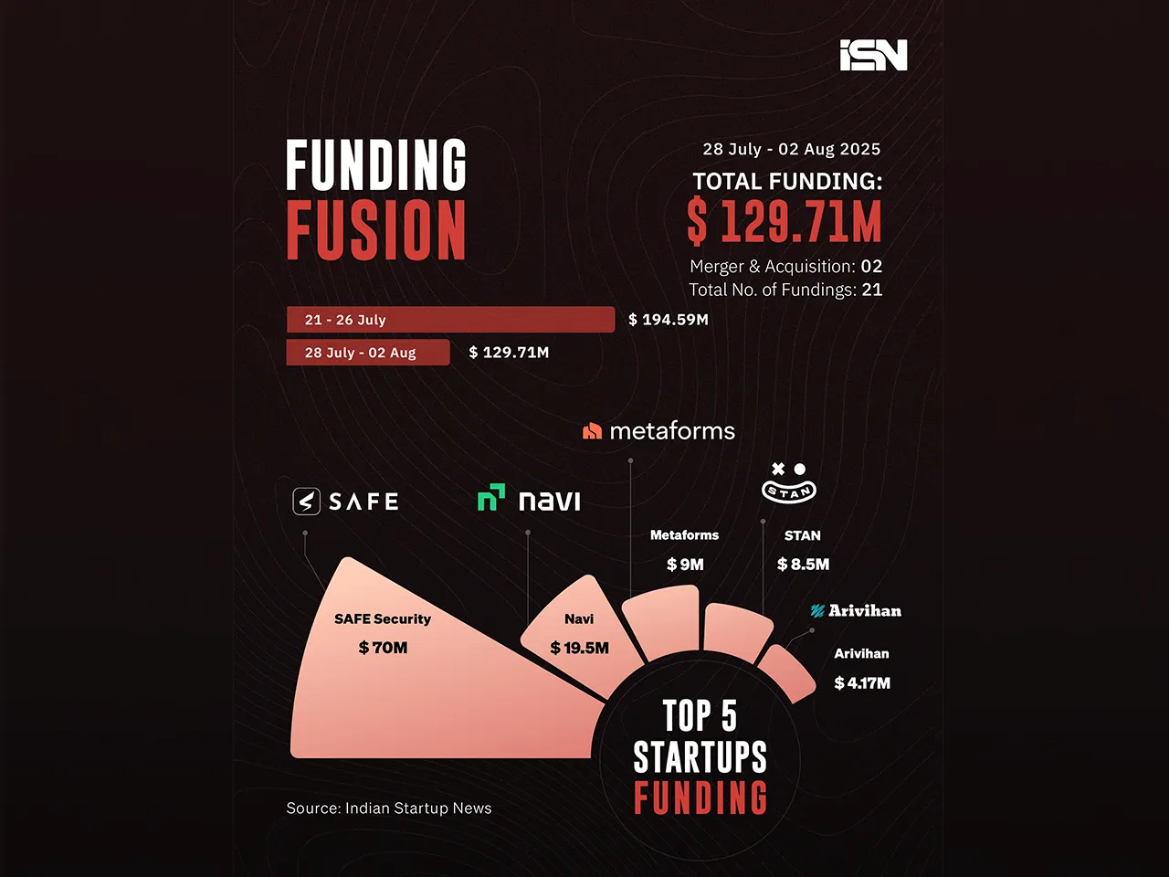 Funding Fusion 28 july - 02 aug - web