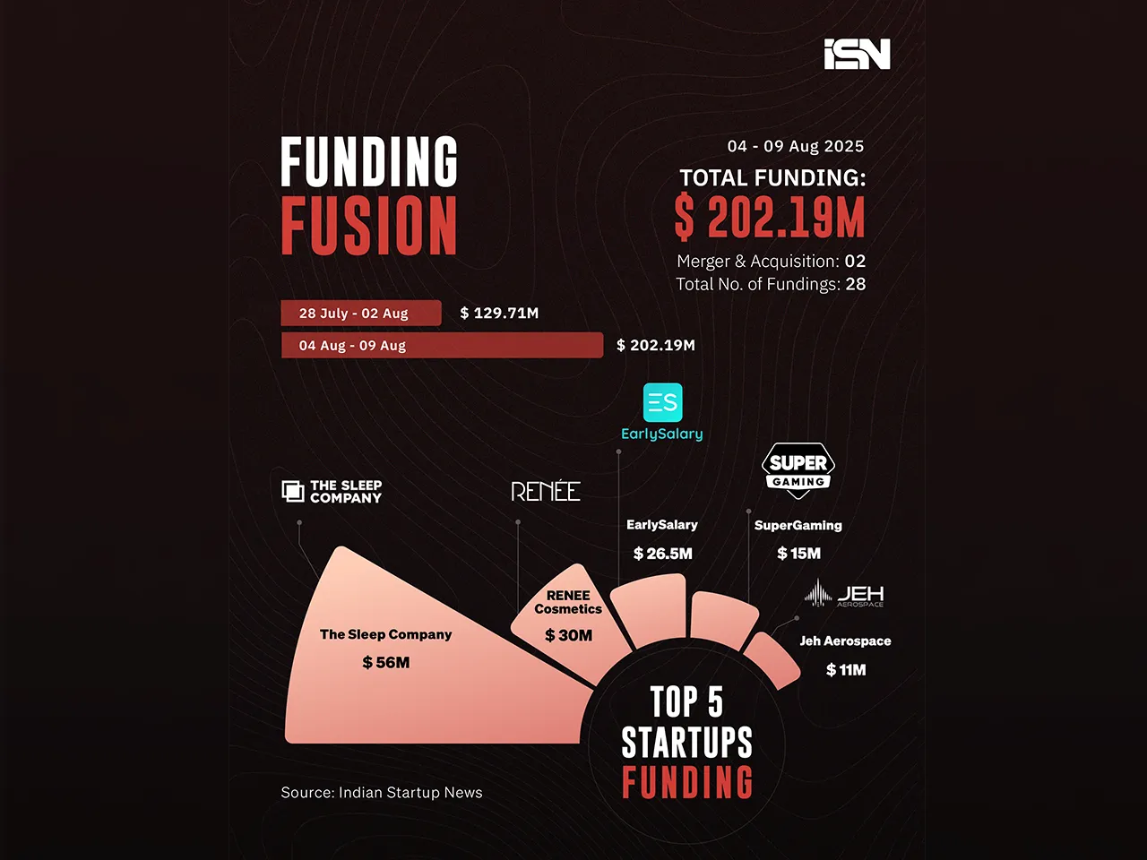 Funding Fusion 04 - 09 aug - web