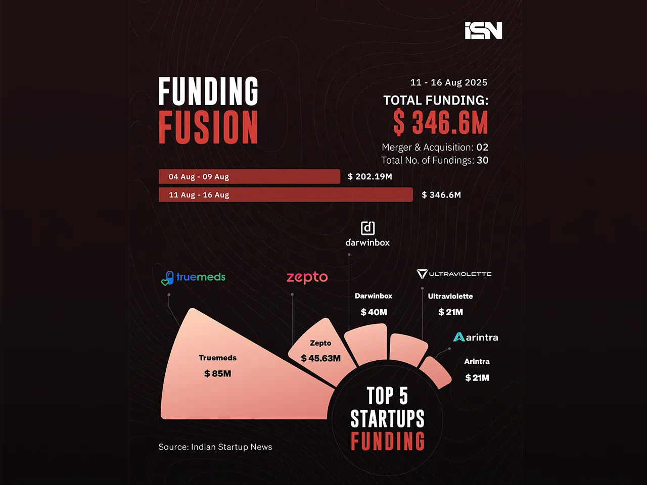 Funding Fusion 11 - 16 aug - web