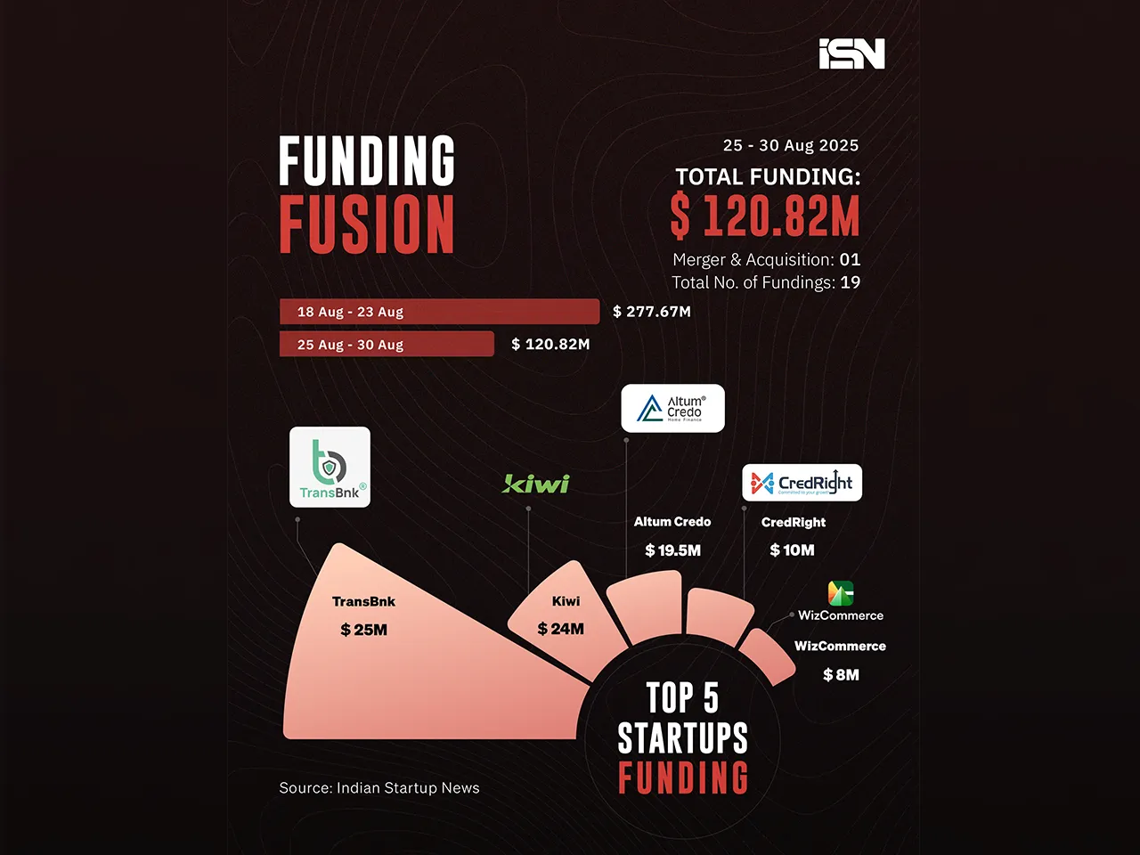 Funding Fusion 25 - 30 aug - web