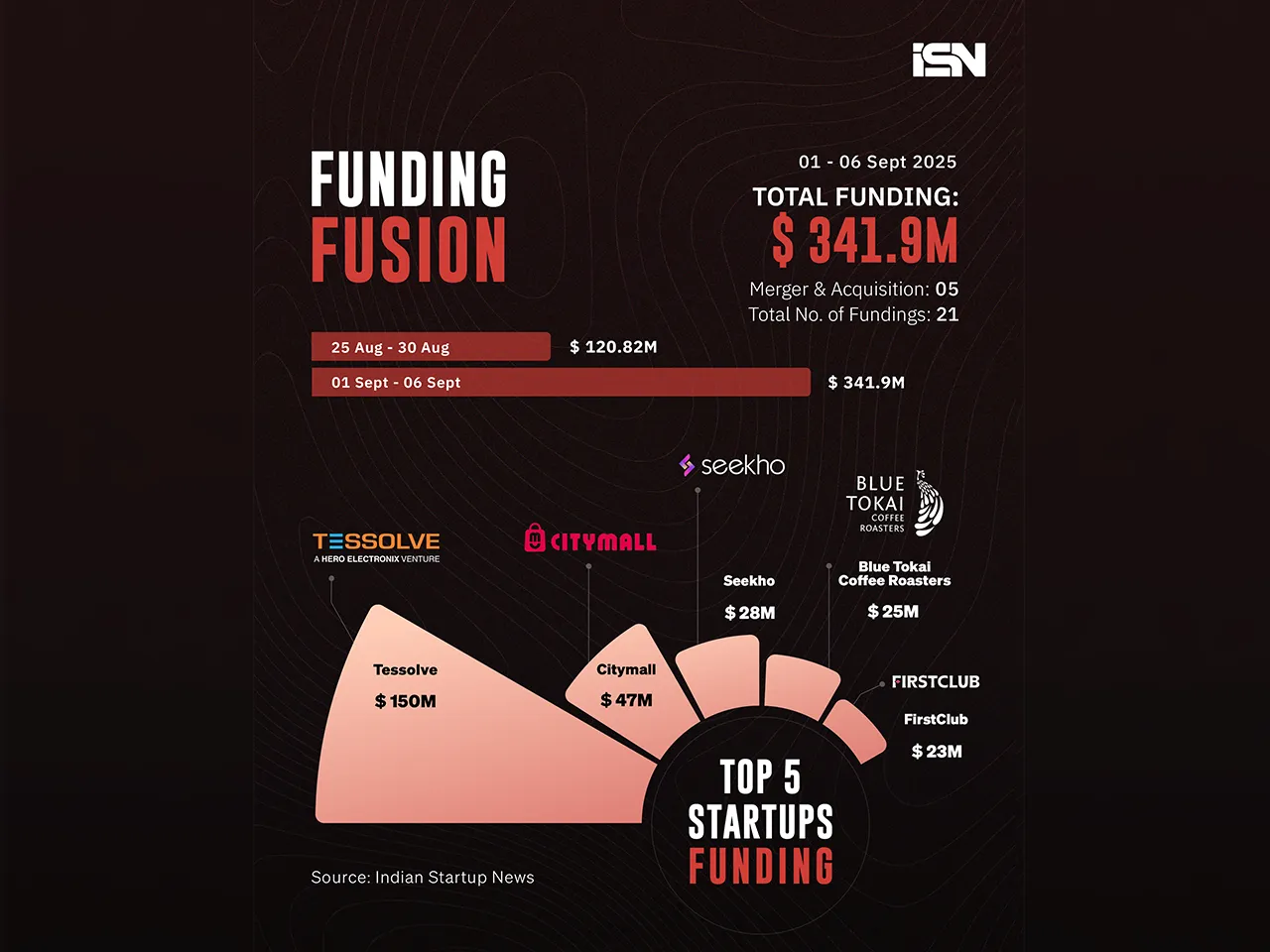 Funding Fusion 01 - 06 Sept - web