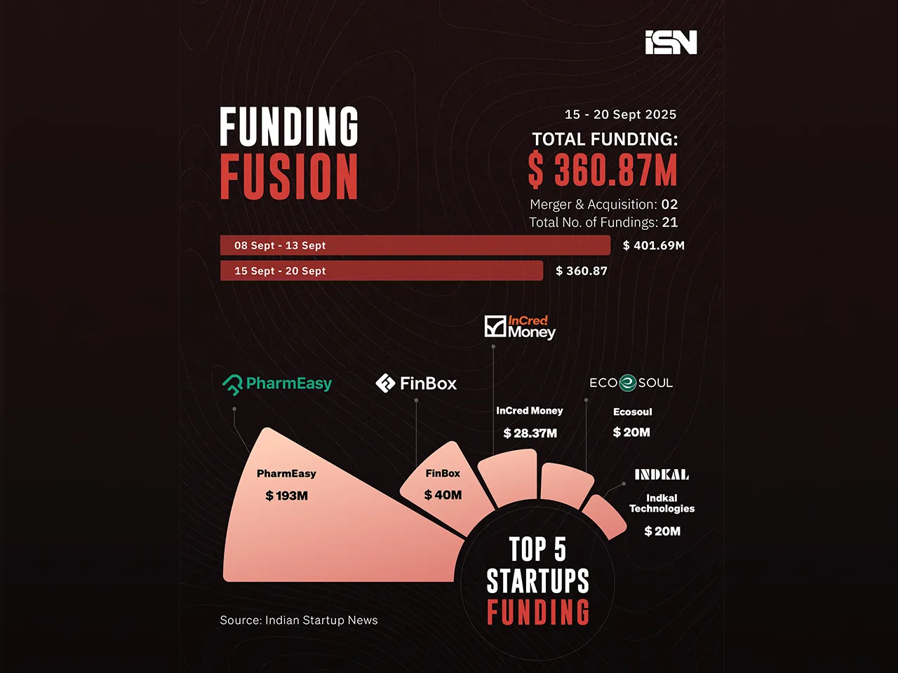 Funding Fusion 15 - 20 Sept - web