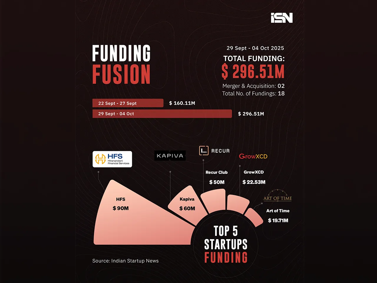 Funding Fusion 29 sept - 04 oct - web