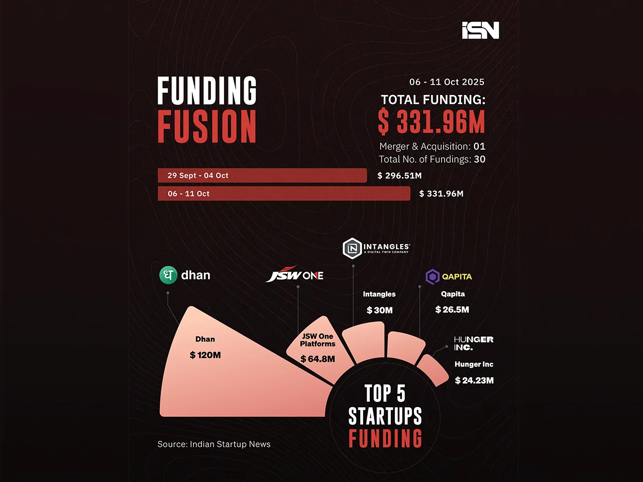Funding Fusion 06 - 11 Oct - web
