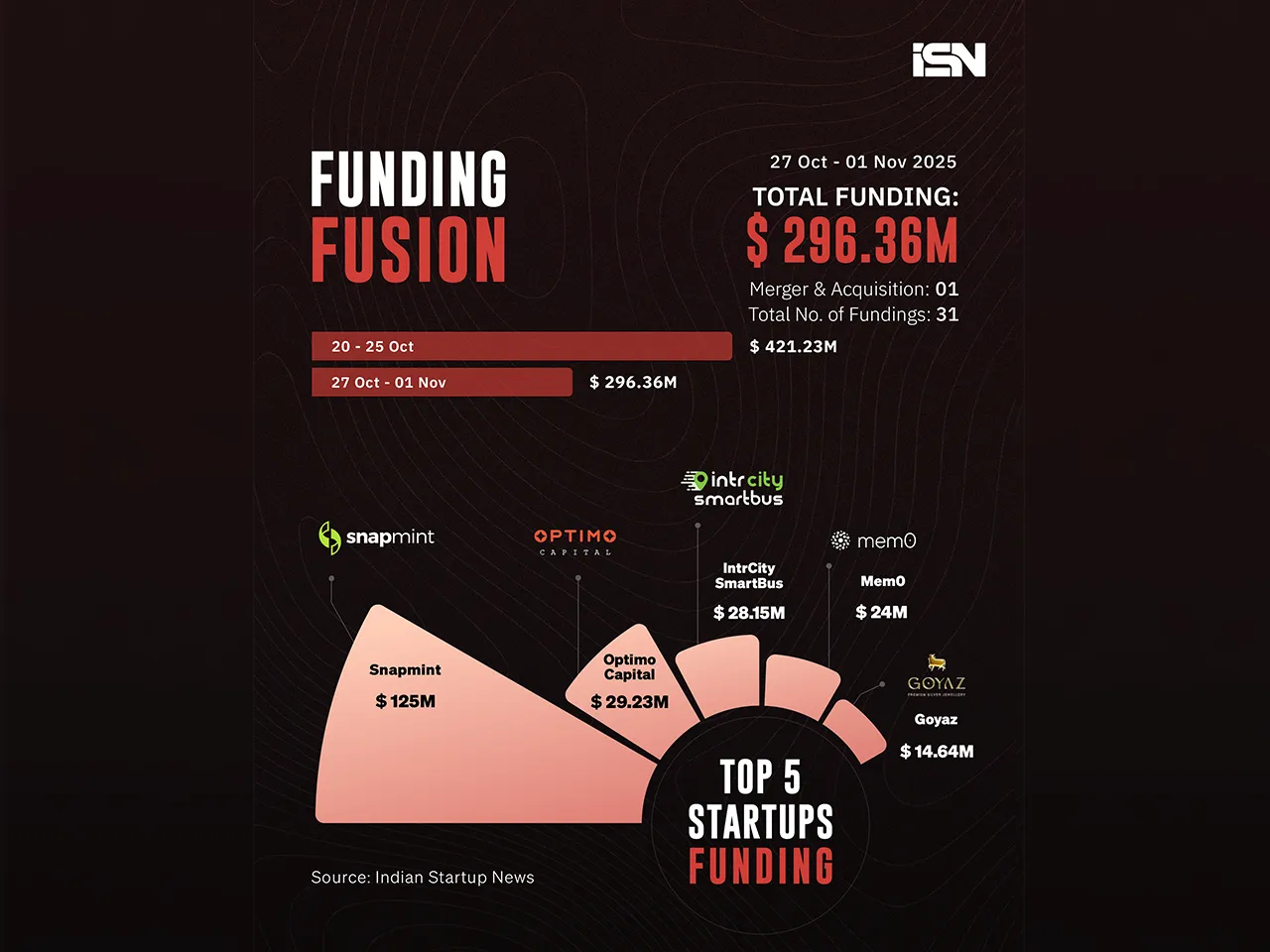 Funding Fusion 27 oct - 01 nov web