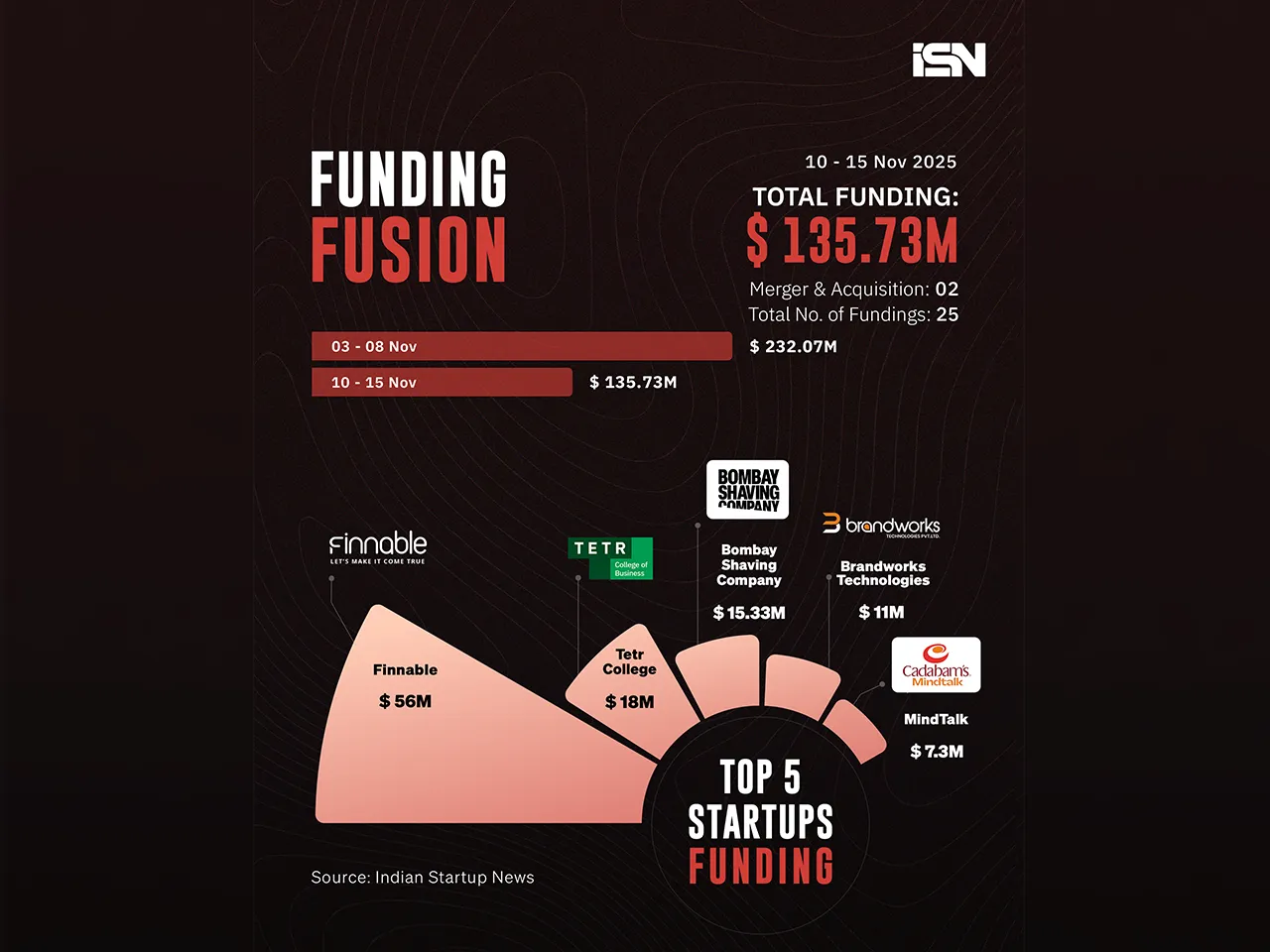 Funding Fusion 10 - 15 Nov web