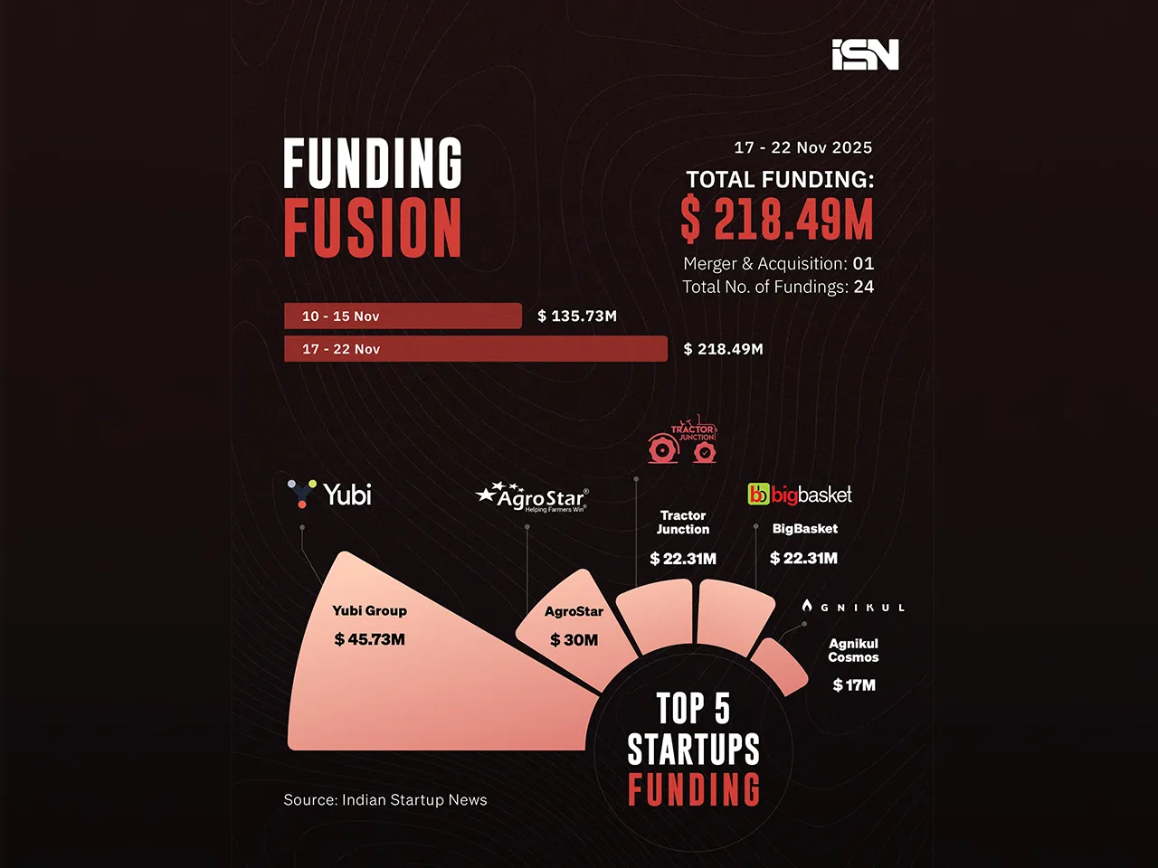 Funding Fusion 17 - 22 Nov web