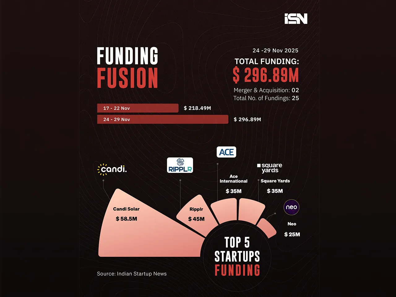 Funding Fusion 24 - 29 Nov web