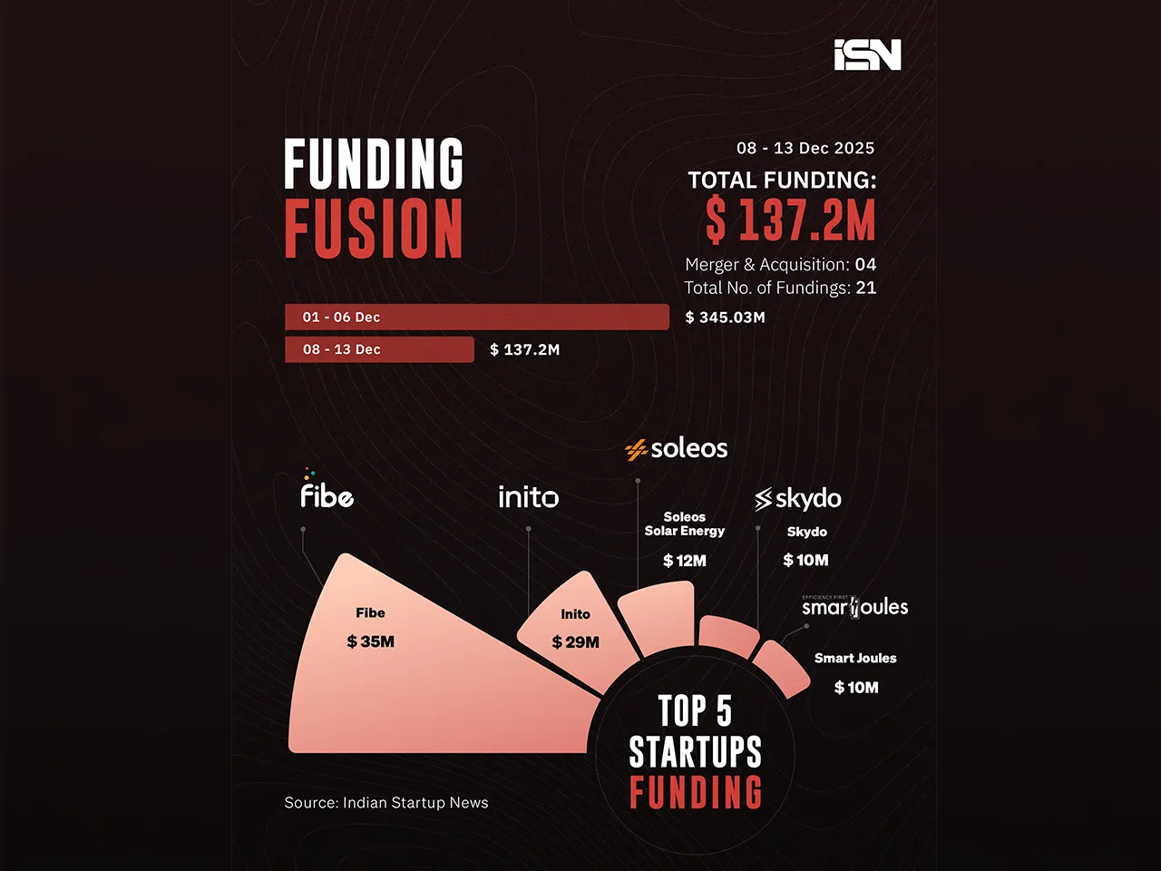 Funding Fusion 08 - 13 Dec web