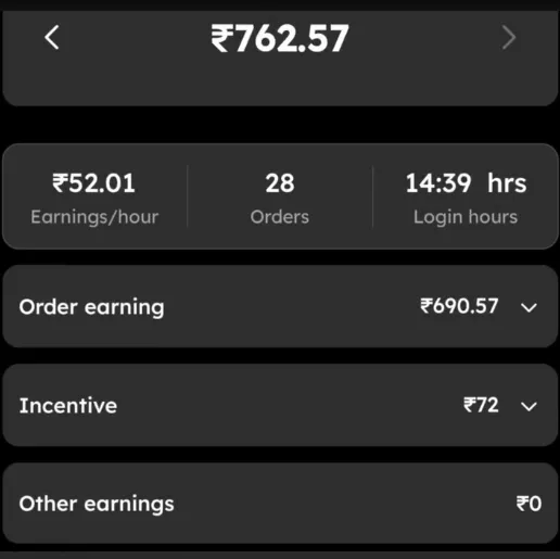 blinkit delivery boy earnings uttarakhand