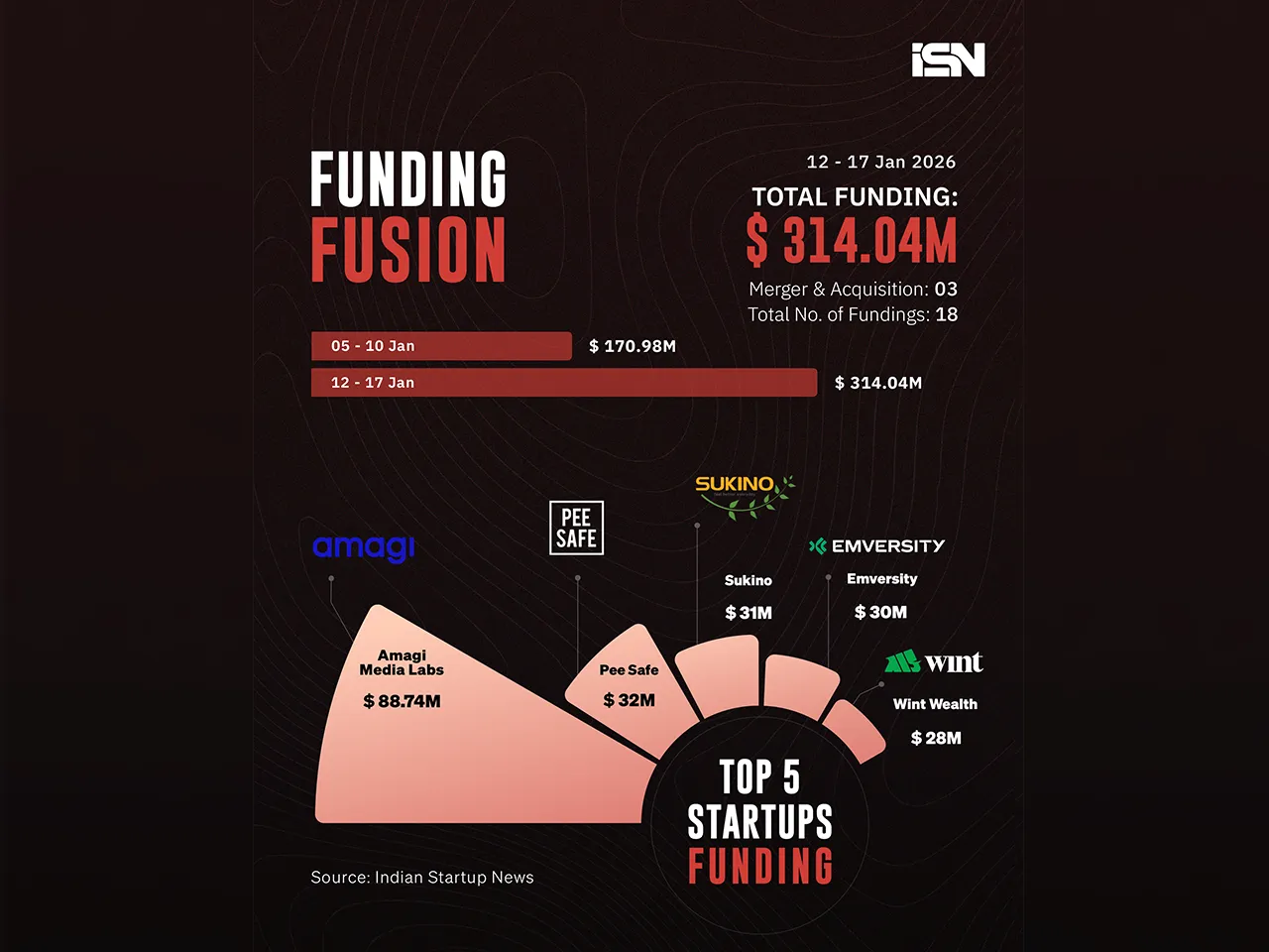 Funding Fusion 12 -17  jan web