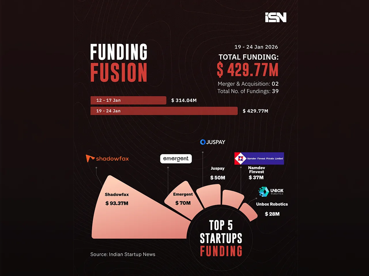Funding Fusion 19 - 24  jan web