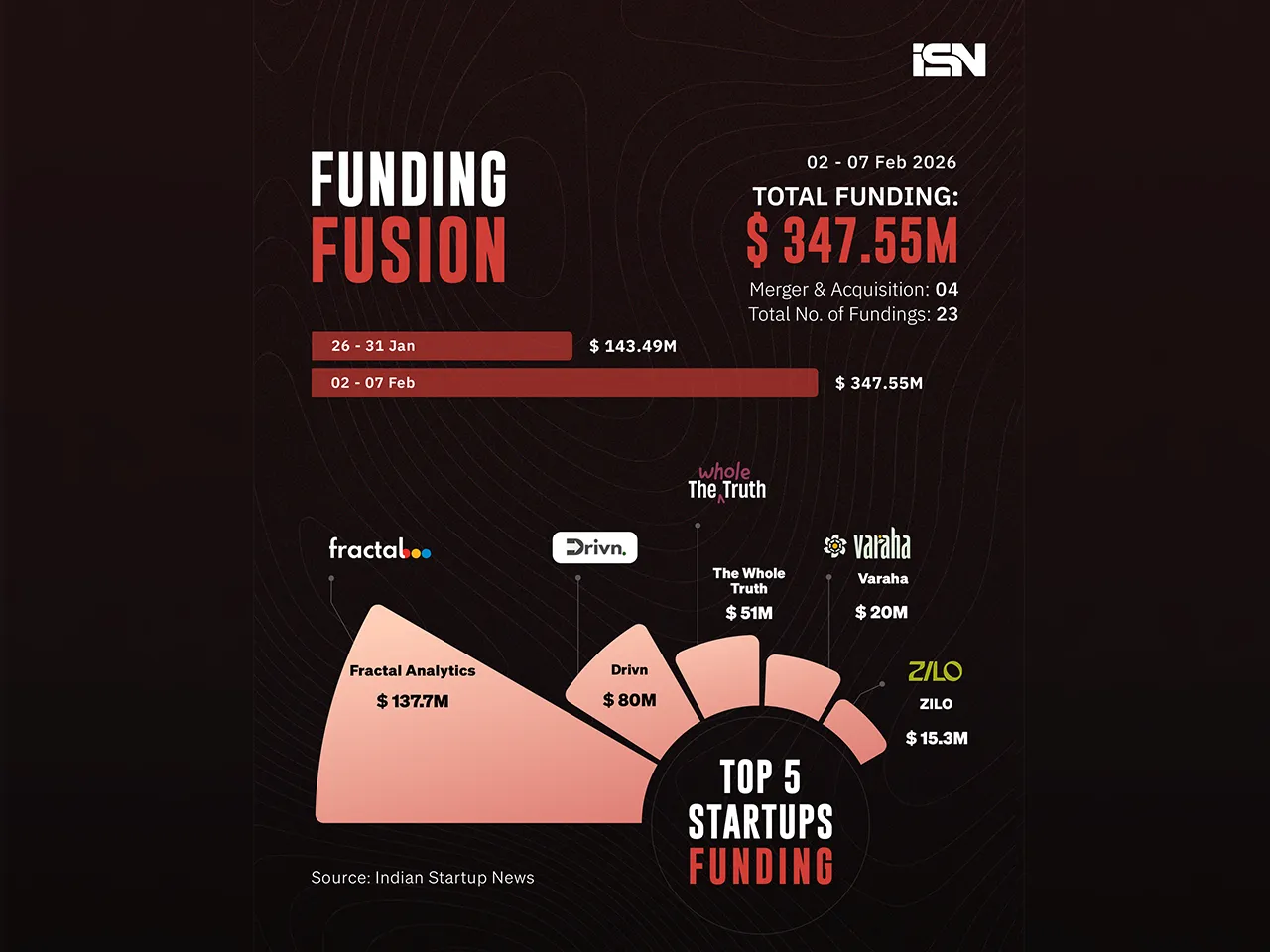 Funding Fusion 02 - 07 Feb web