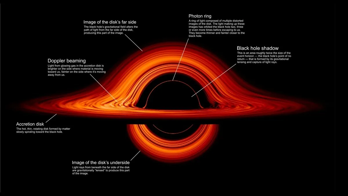 black hole showing photon ring and black hole