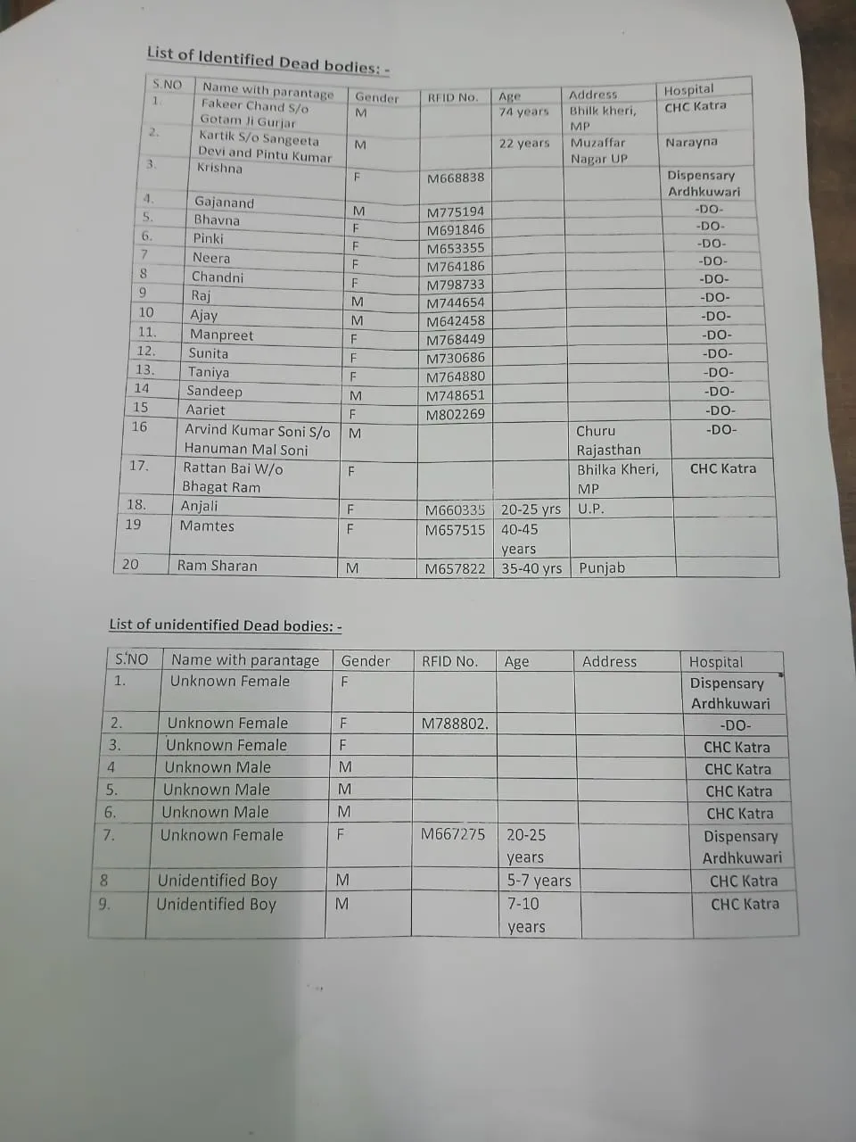 vaishno_devi_landslide_death_lis
