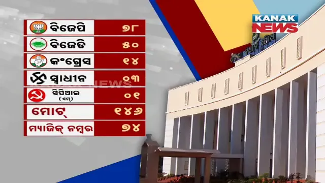 odisha assmbly
