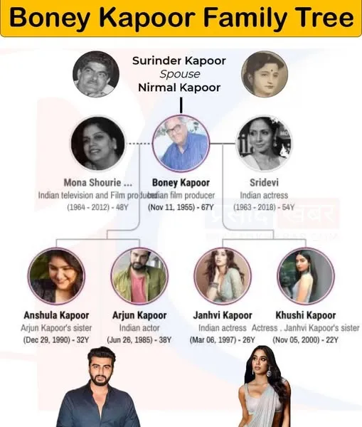 family tree
