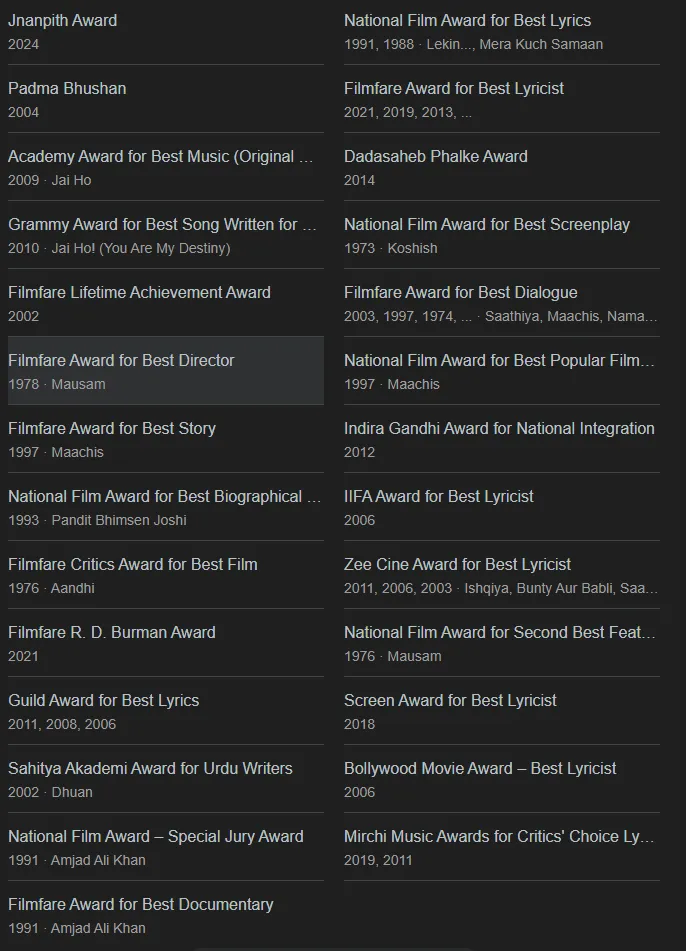 awards won by gulzar